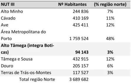 Tabela 2  –  Repartição da população da NUT III 