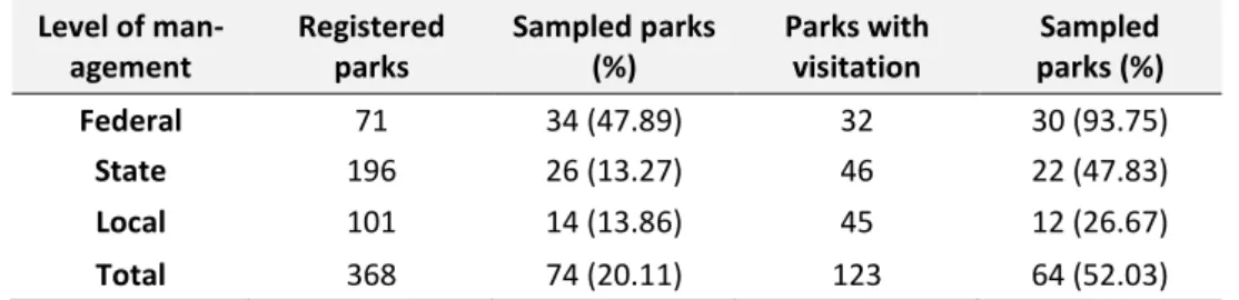 Table 1  – Frequency and percentage of sampled Parks in relation to the number of registered parks and  the number of parks with visitation, according to data from CNUC 