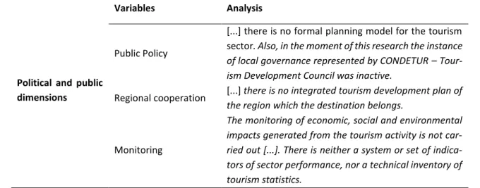 Table 2 - Analysis of competitiveness of the inducing destination Brasília 