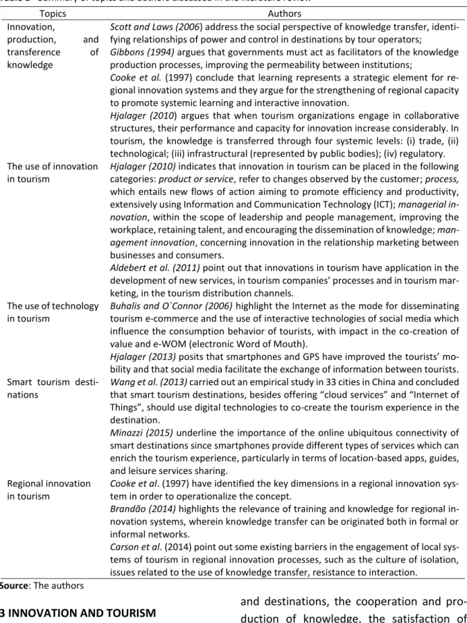 Table 1 - Summary of topics and authors discussed in the literature review  
