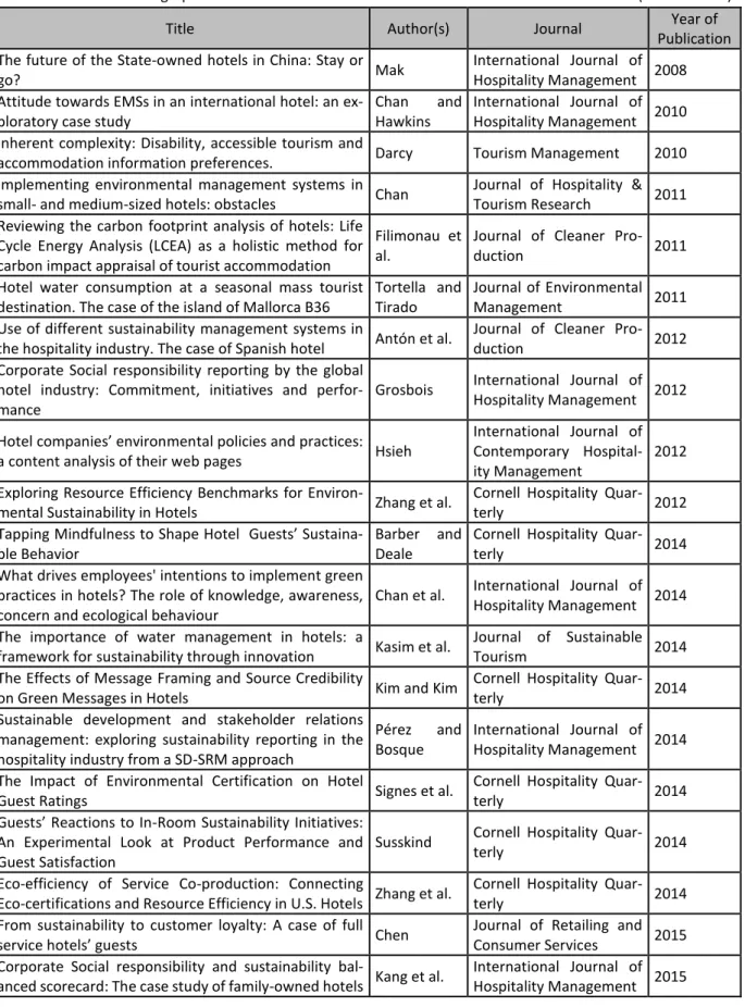 Table 2 - Research Bibliographic Portfolio                       (continuation) 