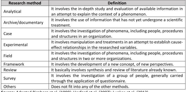 Table 3 - Classification of the research methodologies 