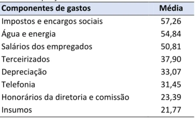 Tabela 02  –  Métodos de custeio mais utilizados 