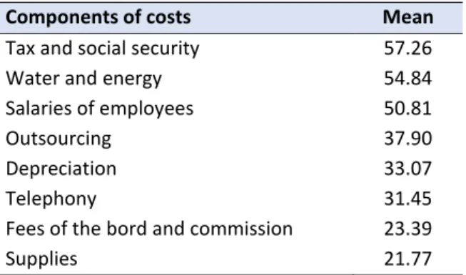 Table 5  –  Most used costing methods 