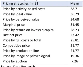 Table  7  shows  the  pricing  strategies  used  by  accommodation  establishments,  as  indicated by the managers: 