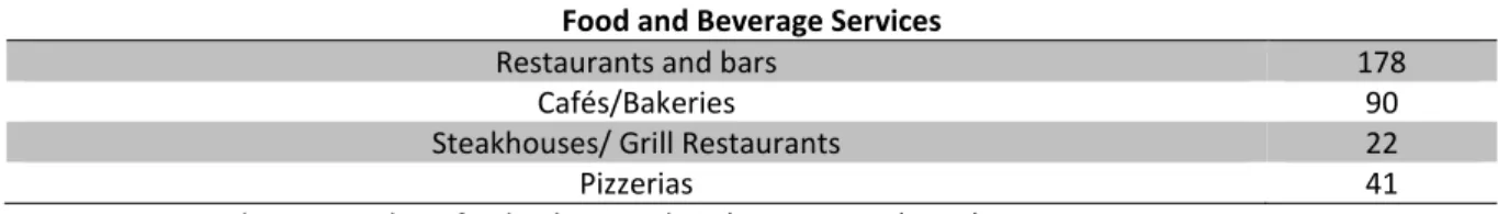 Table 5  –  Event related services in Balneário Camboriú 