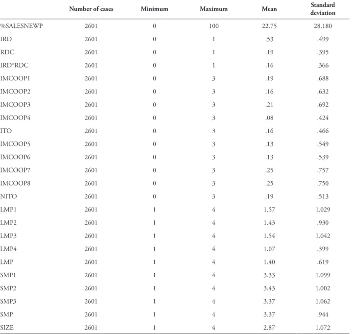 TABLE 3 – Descriptive statistics
