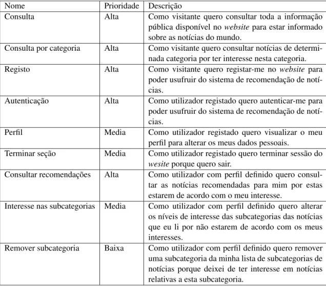 Table 4.1: User stories