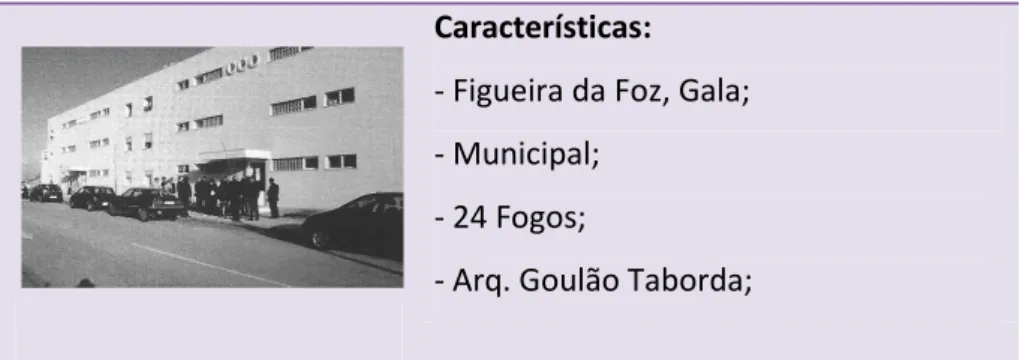 Figura 25 - Habitação Social em Figueira da Foz, Gala (Fonte:33) 