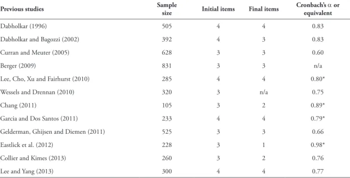 TABLE 1 – Statistical data of the NICES scale