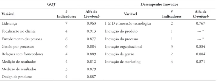 TABELA 1 – Fiabilidade – alfa de cronbach