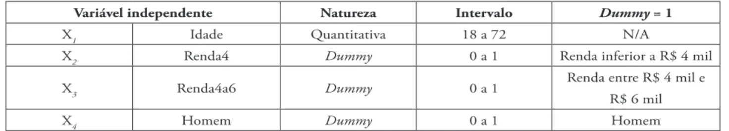 TABELA 4 – Resultados das regressões
