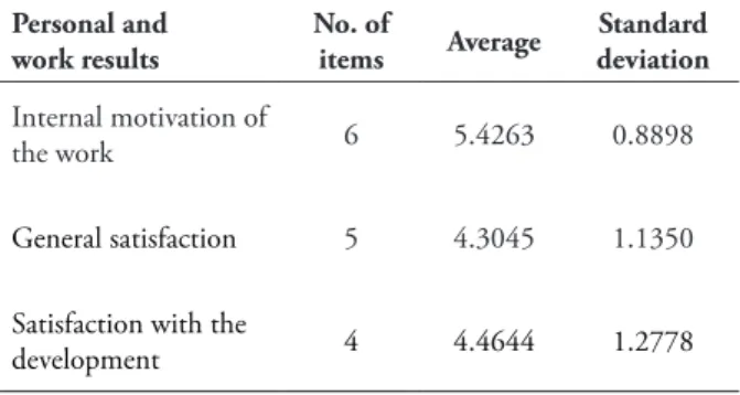 TABLE 5 – Satisfaction with the work (average  values)