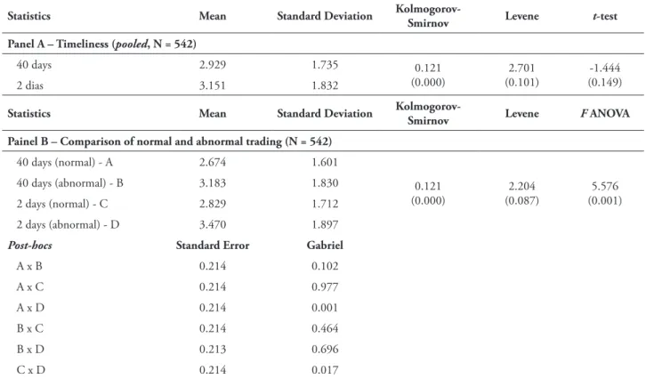 TABLE 3 – Timeliness of insiders information (pooled)
