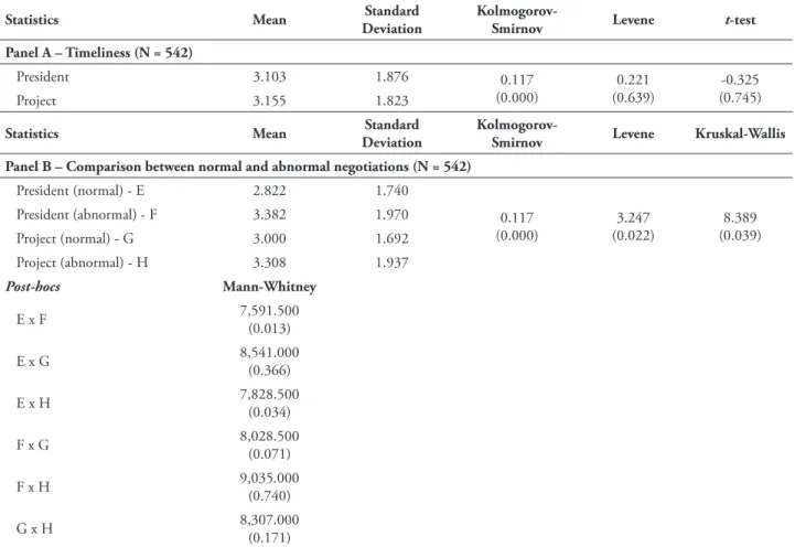 TABLE 4 – Position inluence (individual disclosure)