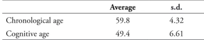 tABLE 3 – Identiication with the Model