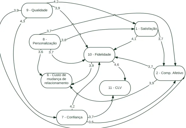 FIGuRA 2 – Diagrama do mapa médio.