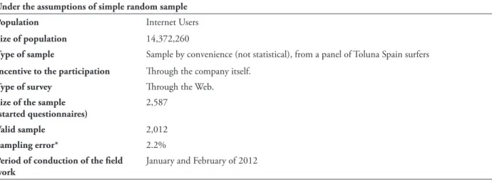 tABLe 3 – Technical information and characteristics of the sample under the assumptions of simple random sample