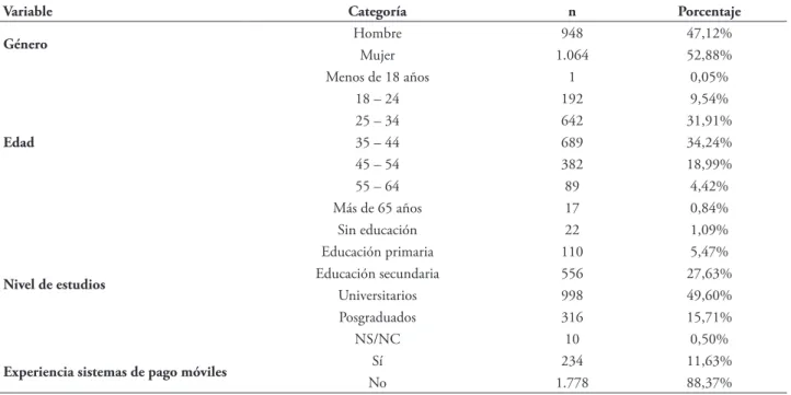 tABLA 4 – Peril de la muestral analizada