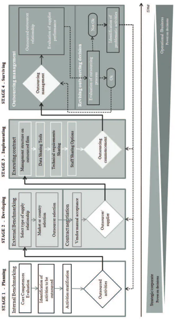 FIguRe 1 – Proposed framework for apparel industry.