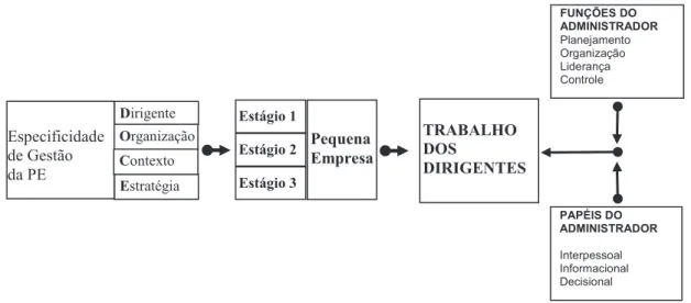 FIGuRA 1 – Relações das variáveis de pesquisa.