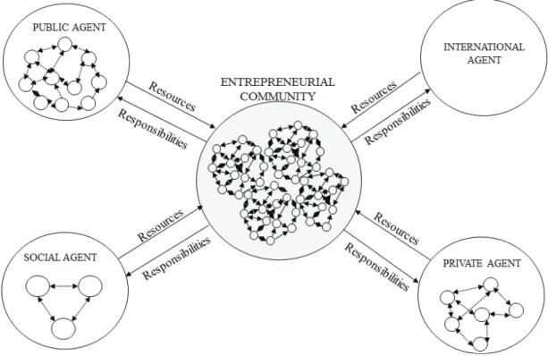 FIGURE 2 – Static mapping of the network.
