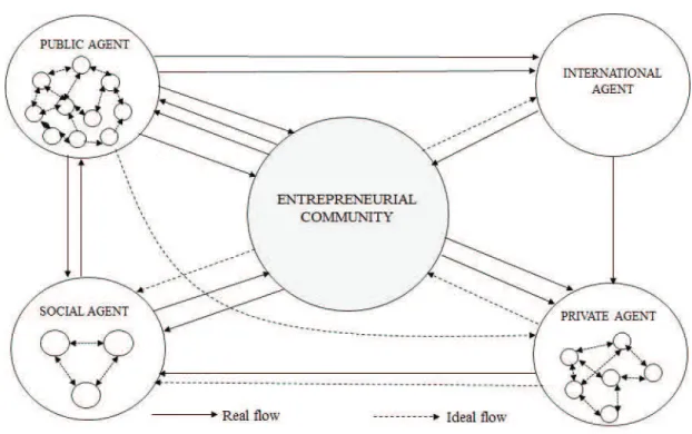 FIGURE 3 – Process tracing of network.