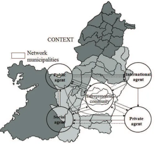 FIGURE 4 – Institutional mapping.