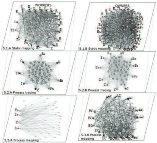FIGURE 5 – Institutional mapping. 