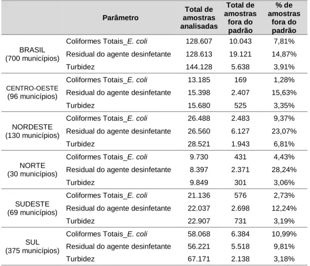 Tabela 1 – Série histórica dos resultados dos indicadores “A” e “B”. 