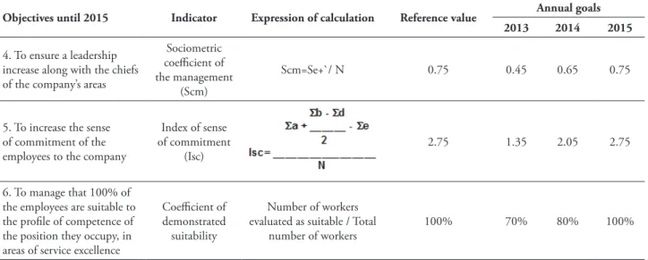 tABle 8 – Objectives, indicators, and expressions of calculation of a company