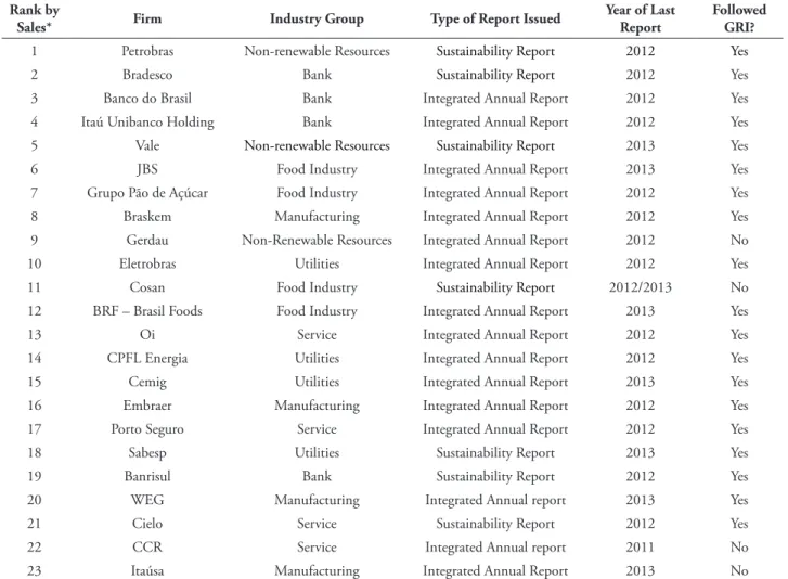 tABLe 1 – Descriptive information for participating irms Rank by 