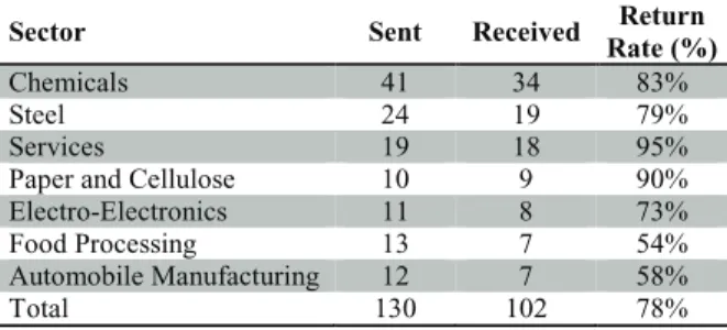tABle 4 –Beginning Sample and Rate of Return