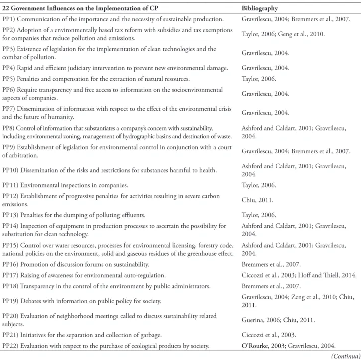 tABle 2 – Stakeholder Inluences