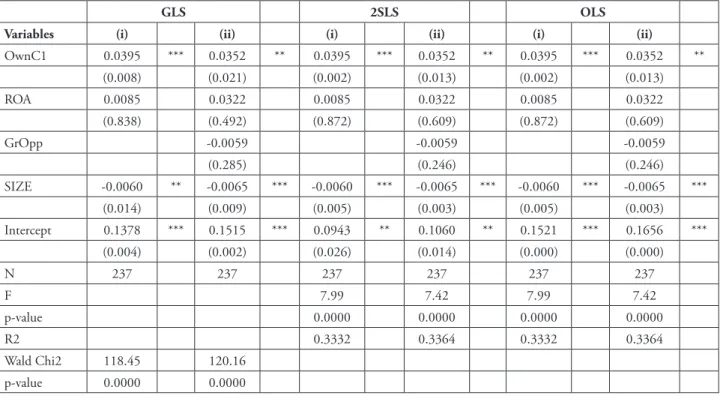 tABLe 8 – Regression results for the explanatory power of ownership concentration (irst main shareholder)  on CSR for all irms