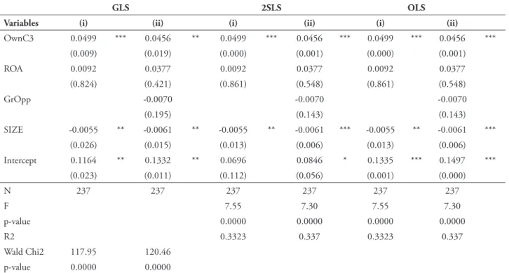 tABLe 10 – Regression results for the explanatory power of ownership concentration (three main  shareholders) on CSR for all irms