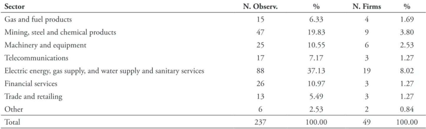 tABLe 1 – Distribution of irm sample by sector