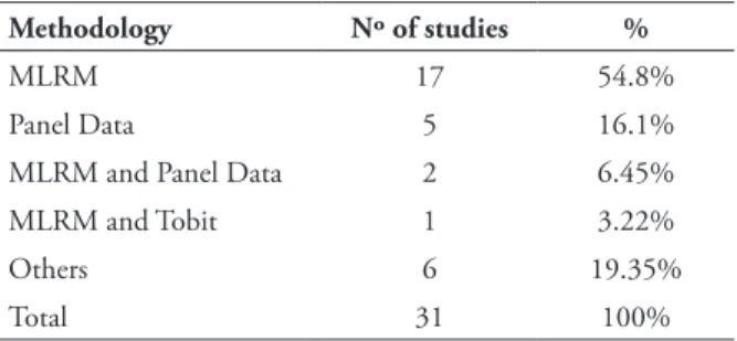 TABLE 1 – Methodologies used in similar studies  in this ield