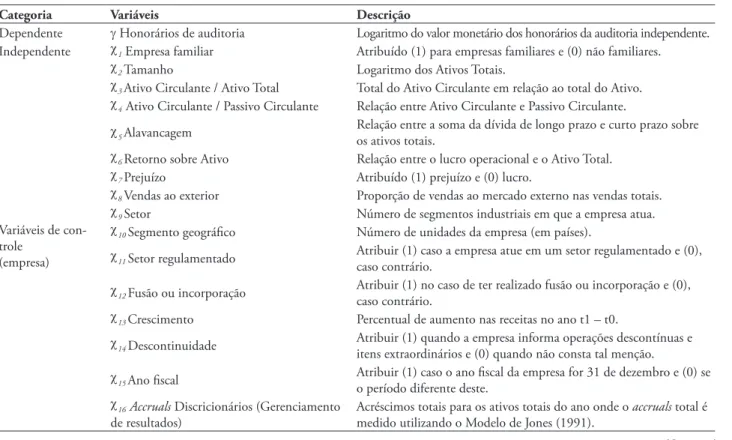 tABeLA 2 – Variáveis do Estudo
