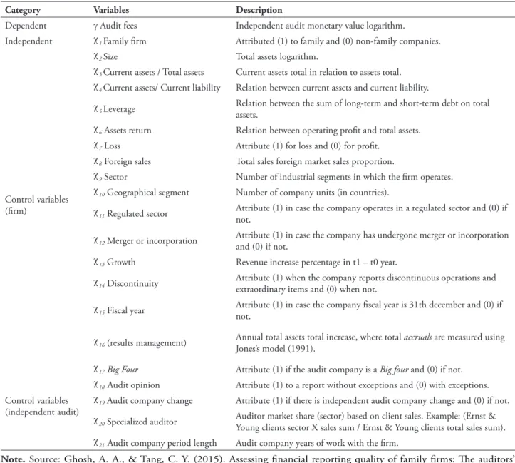 tABLe 2 – Study variables