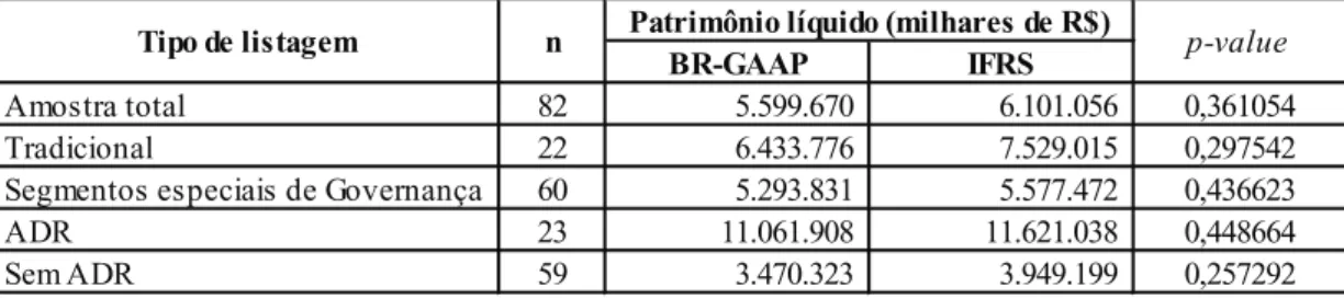 TABLE 3 – Shareholders’ equity using IFRS and BR-GAAP