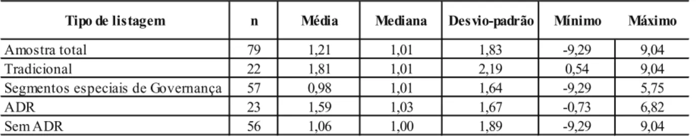 Table 2 shows the average ICI for net  income, as well as some dispersion measurements