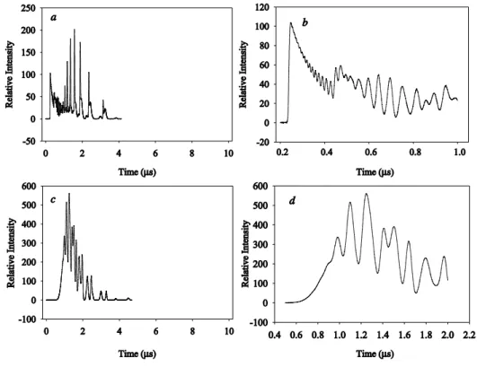 Fig. 1 Figures 