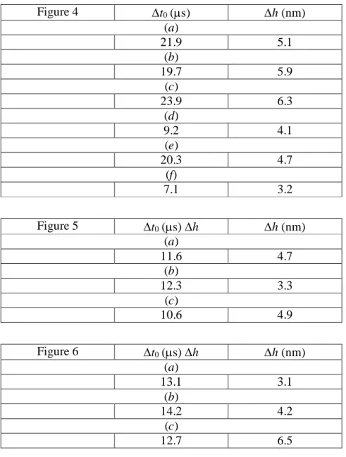 Table 1. The  values of the phenomenological parameters t 0  and h for the components of  the  exchange-resonance spin-anticrossing spectra of Fig