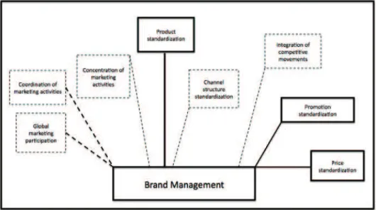 Figure 2. Concept map – Case A