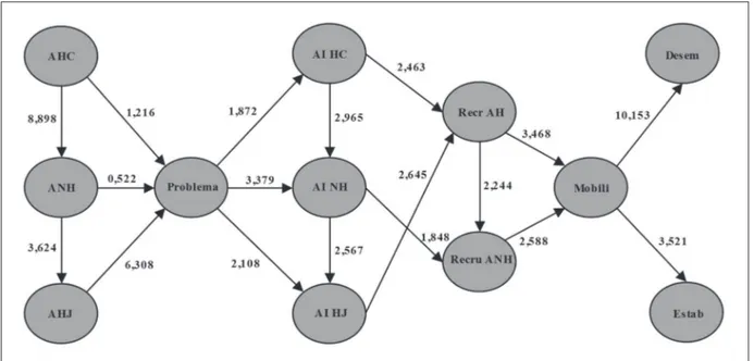Figura 1. Modelo estrutural das relações na perícia contábil judicial.