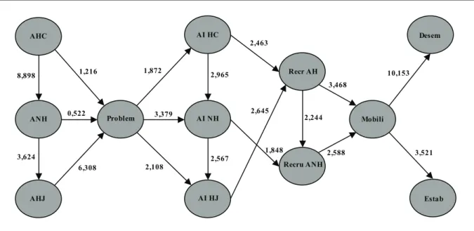 Figure 1. Structural model of relationships in specialized accounting inspection.