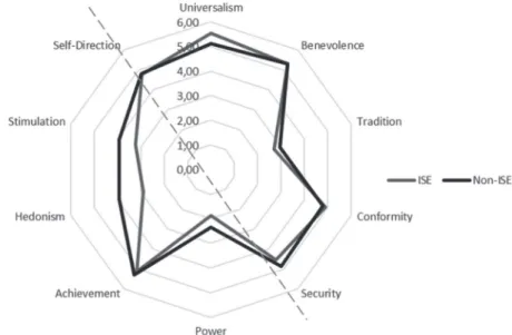 Figure 3. Circular structure of ISE companies × other companies Source: he authors, 2016