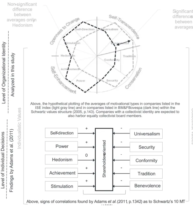 Figure 2. Conceptual research model. Top part of the igure is tested in this paper. 
