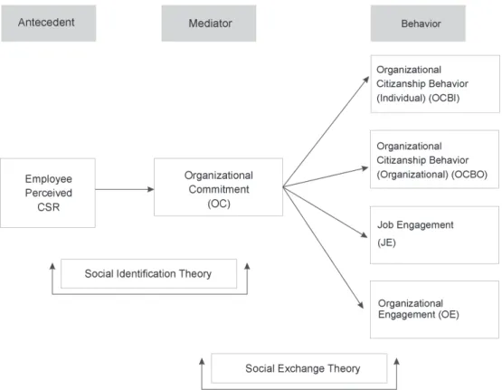 Figure 1. Research Framework
